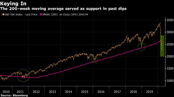 Technicals the Pros Are Watching After This Instant Bull Market