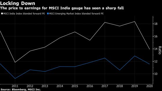 India Stocks Post Best Day Since ‘09 on Signs of Waning Pandemic