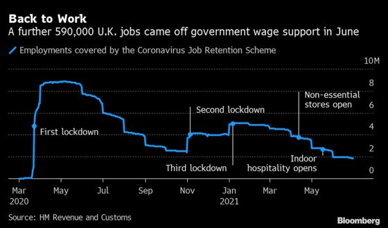 BOE Rings Alarm Bell for Sunak That Rock-Bottom Rates May Rise