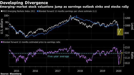 Calling Time on the Rebound in Emerging Markets: Simon Flint