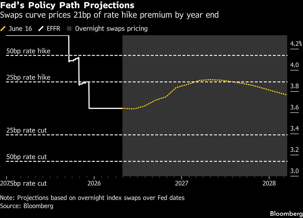 Citadel Securities Sees Rising Odds for September Fed Rate Hike