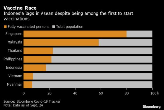 Logistics, Staff Shortage Hurt Indonesia’s Shot Progress