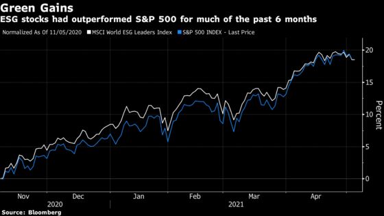 Dirty Polluters Going Green Could Lead Next Leg of ESG Rally