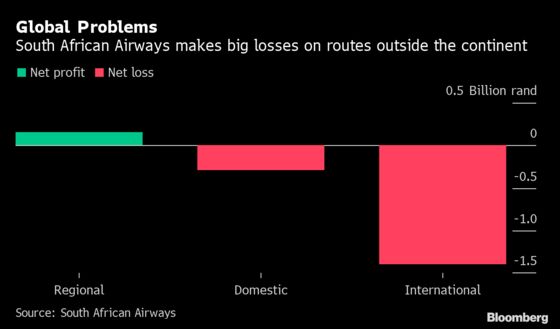 South African Airways Looks Set to Shrink in Effort to Survive