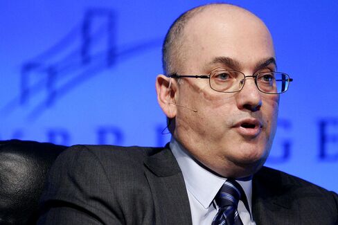 SEC Tries Last Ditch Move to Put SAC’s Cohen Out of Business