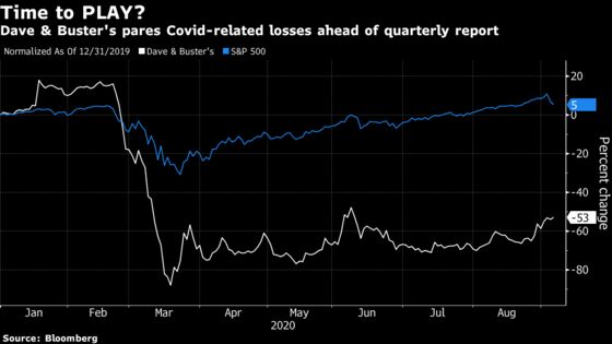 Dave & Buster’s Slow Store Reopening May Portend Earnings Miss