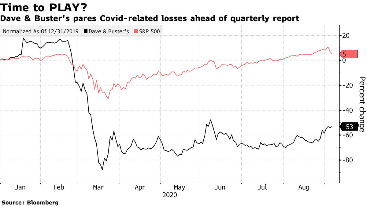 How Dave & Buster's markets like a local restaurant (DCO)