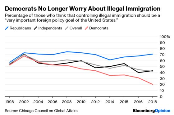 America’s Immigration Crisis Goes Beyond the Border