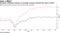 European valuations assume an earnings recovery towards the mean in 2021