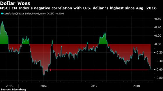 Turkey Promise, China Trade Talk Fail to Dispel Gloom: EM Review