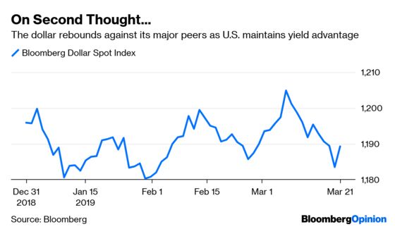 Fed ‘Put’ Lacks Key Ingredient Bulls Dare Not Ignore