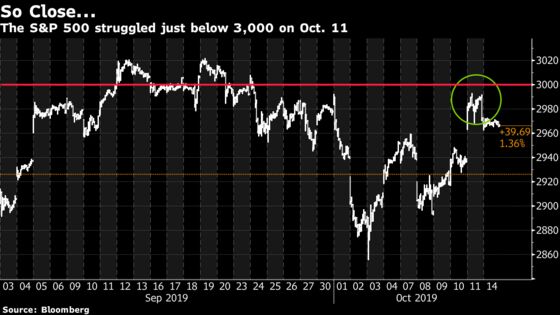 As S&P 500 Retries 3,000, Option Sellers May Gird for Battle