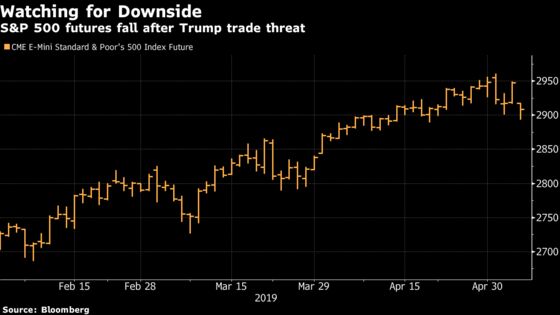 Nomura Outlines Key Downside Market Levels as Markets Pull Back