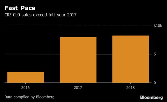 Wall Street Resurrects Another Financing Tool Killed by Crisis