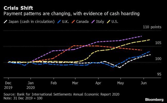 Charting the Global Economy: Job Worries and Cash Hoarding