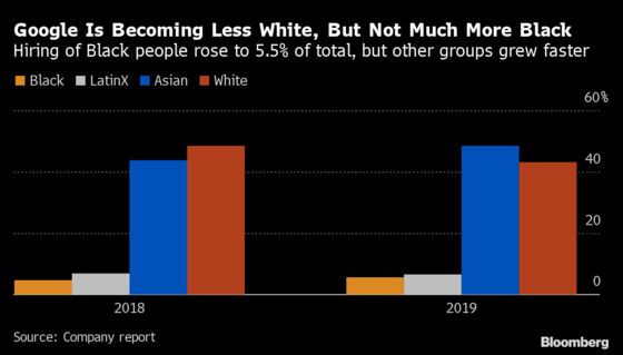 From Apple to Facebook, Tech’s New Diversity Pledges Follow Years of Failure