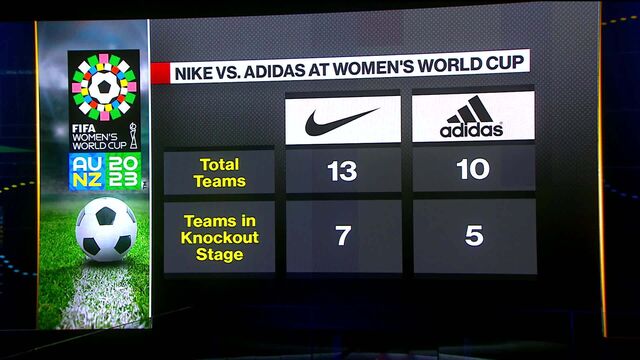 Nike, Adidas Bet Big on Women's World Cup Football Shirts and