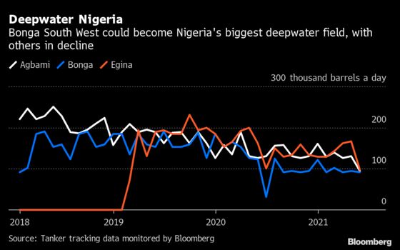 Nigeria in Accord With Oil Majors That May Unlock New Investment