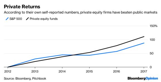 There’s Less to Private Equity Than Meets the Eye