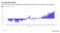 hot chart