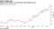 Analyst price targets can't keep pace with Peloton craze