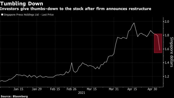 Singapore Press Holdings Tumbles By Most Since 1998 on Spin-off