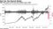 S&P 500 posts worst one-day decline since 1987