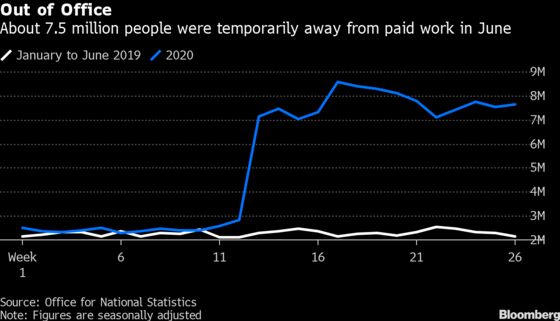 U.K.’s Economic Dilemma Is Mass Layoffs or Addiction to Aid