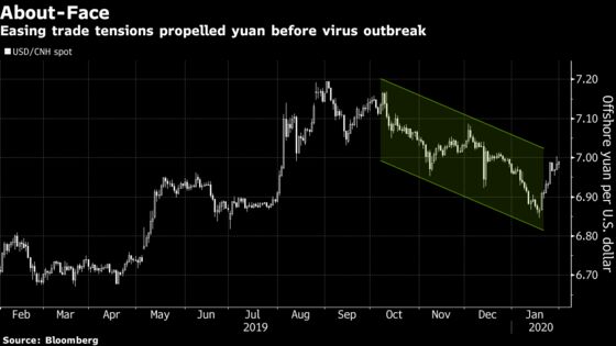 Markets Brace for 2020 Election Marathon With Plans A Through Z