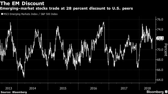 Bullish Signs in These Seven Charts Boost Emerging Markets