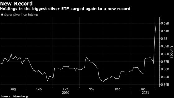 How Reddit Traders Are Using an ETF to Bet on Silver