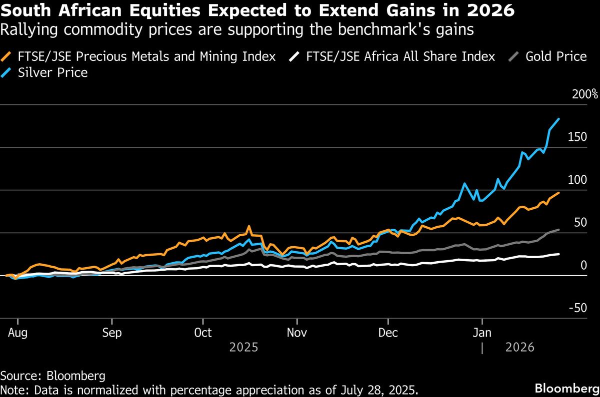 South African Stocks Hit Fresh Record High, Gains Seen Extending