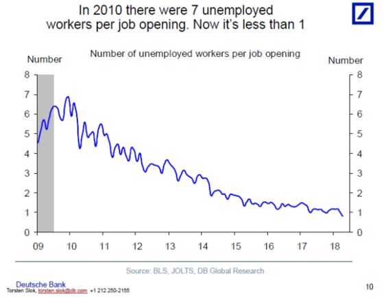 How to Make a Better Economics Data Chart