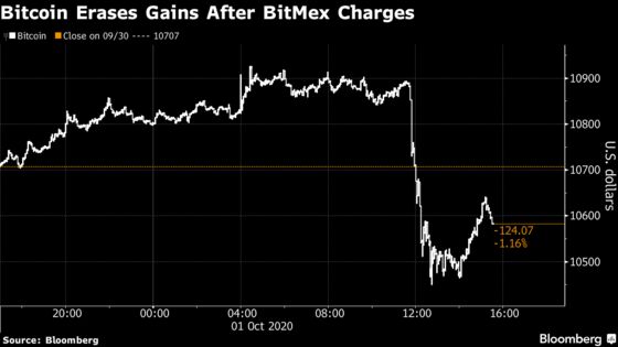 BitMEX Founders Charged With Failing to Prevent Laundering