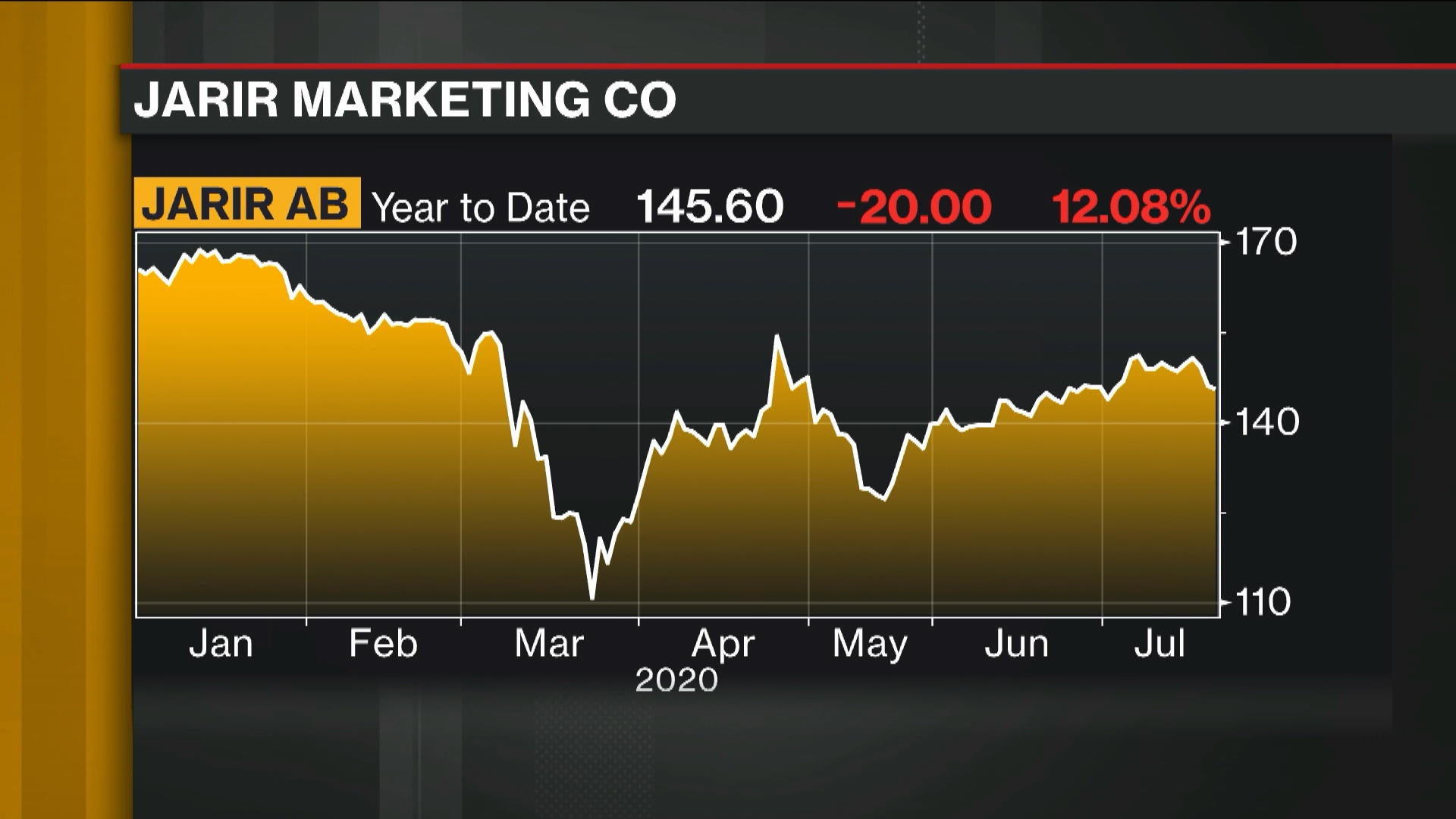 Watch Jarir Sees Opportunity in Raising Market Share, Says Chairman