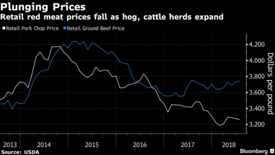 Americans Are Grilling More Steaks for Labor Day With the Economy Humming 