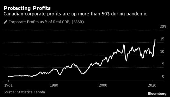 Trudeau Aid Plan Becomes Key Lifeline for Canadian Economy