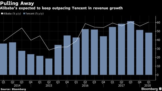 Battered Tencent Looks for Bottom After $150 Billion Wipeout