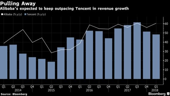 Tencent Slumps After First Profit Drop in at Least a Decade