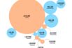 Trump-Xi Summit at G-20 Could Save the World $1.2 Trillion