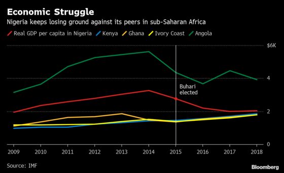 President Buhari Coasts to Victory in Nigerian General Election