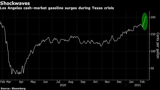 California Gasoline Prices Are Rising With Texas Refiners Shut