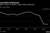 Commodities Bottleneck