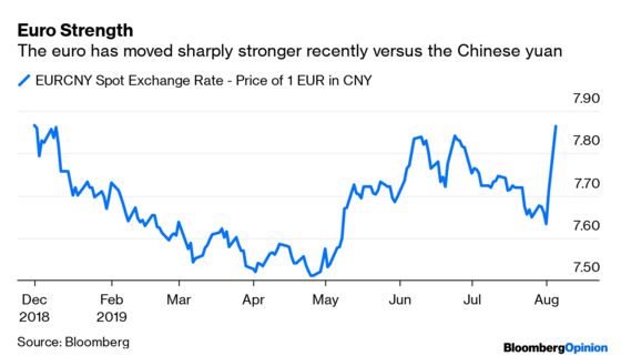 A U.S.-China Currency War Would Do Some Serious Damage