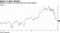 Shares are down more than 20% from early October