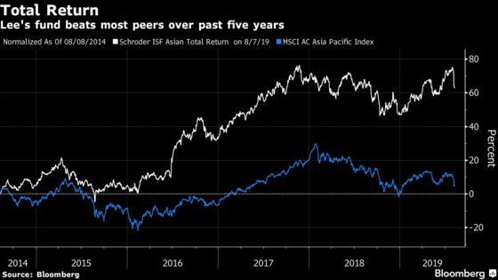 Asia Fund Manager Who Beat 98% of Peers Says Rate Cuts Not Cure
