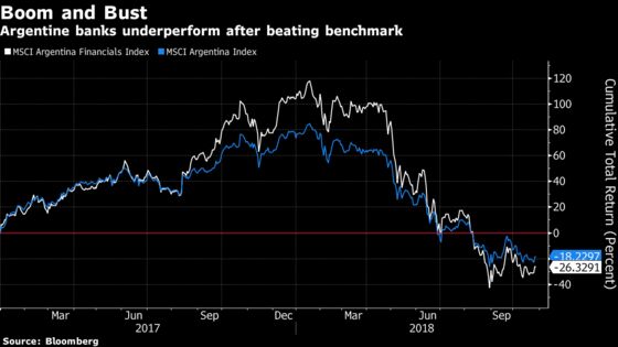 The Plan to Save Argentina Helps Banks More Than Business