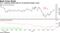 U.S., Japanese yields pull out of potential danger zones