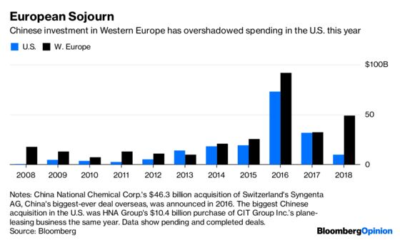 Doors Slam Shut for China Deals Around the World