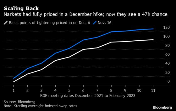 BOE’s Broadbent Declines to Say If a Rate Rise Will Be Needed